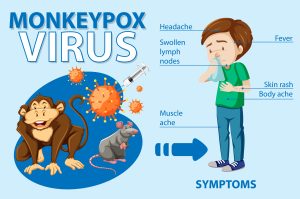 Kenali Monkeypox Lebih Jauh dan Solusi Alaminya